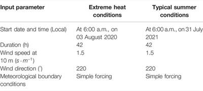 Evaluating the Cooling Performance of Green Roofs Under Extreme Heat Conditions